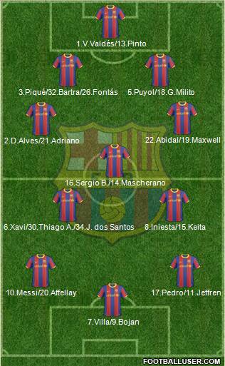 F.C. Barcelona Formation 2011