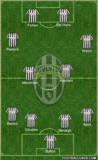 Juventus Formation 2011