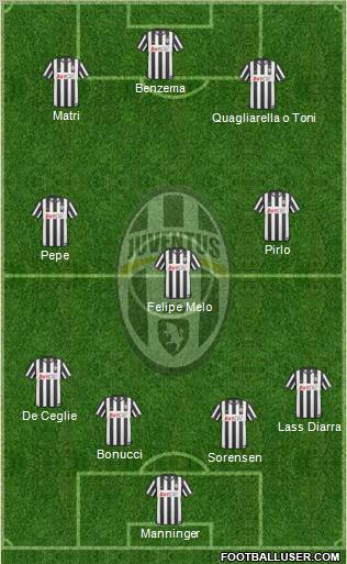 Juventus Formation 2011