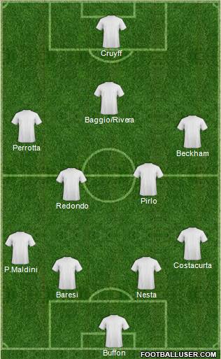 Dream Team Formation 2011