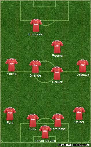 Manchester United Formation 2011