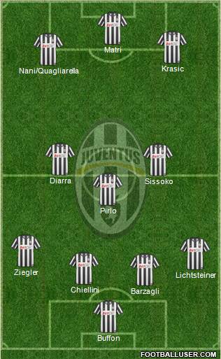 Juventus Formation 2011