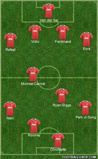 Manchester United Formation 2011