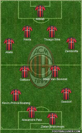 A.C. Milan Formation 2011