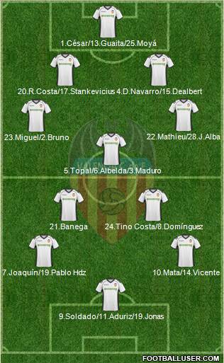 Valencia C.F., S.A.D. Formation 2011