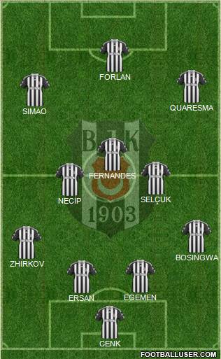 Besiktas JK Formation 2011