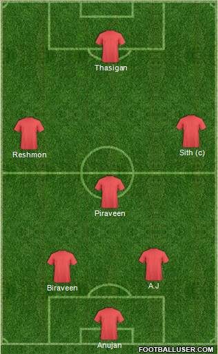 Champions League Team Formation 2011
