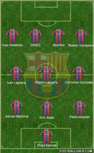 F.C. Barcelona Formation 2011