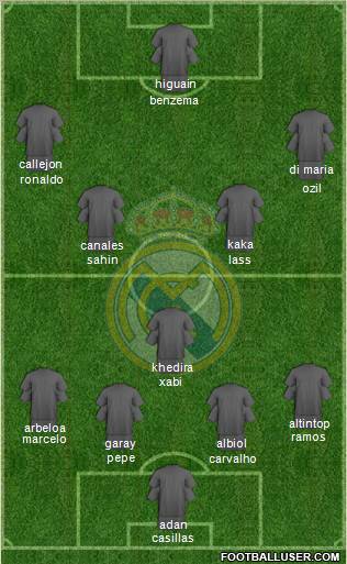 Real Madrid C.F. Formation 2011
