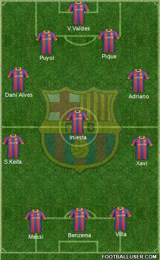 F.C. Barcelona Formation 2011