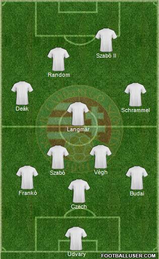 Hungary Formation 2011