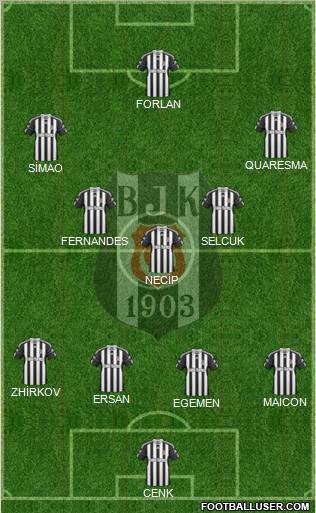Besiktas JK Formation 2011