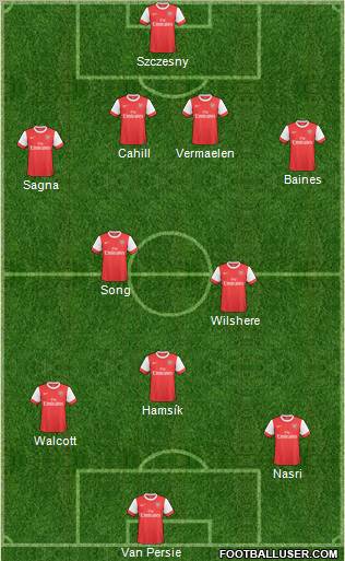 Arsenal Formation 2011