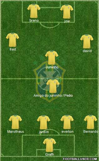 Brazil Formation 2011