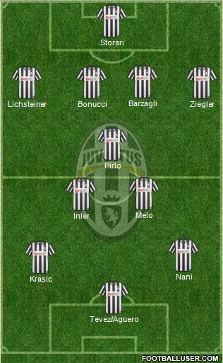Juventus Formation 2011