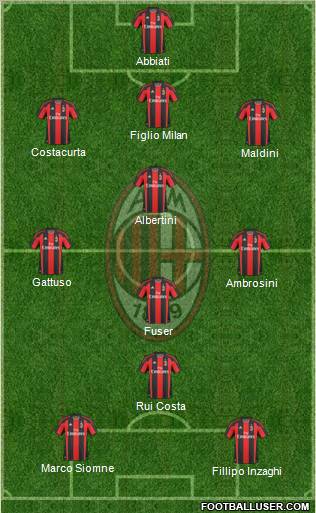A.C. Milan Formation 2011