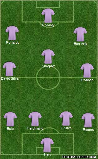 Champions League Team Formation 2011