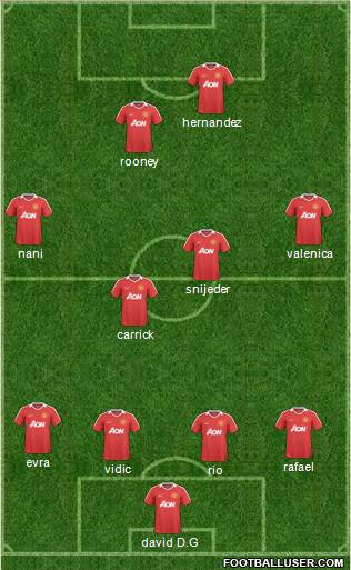 Manchester United Formation 2011