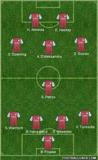 Aston Villa Formation 2011