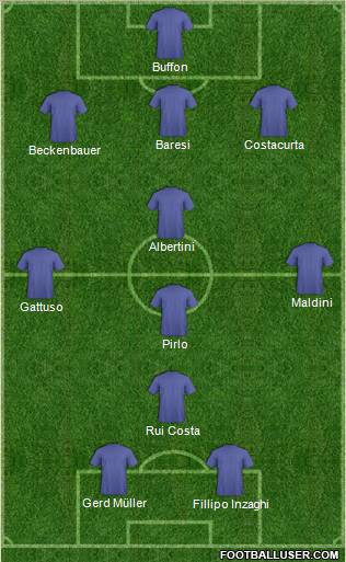 Dream Team Formation 2011