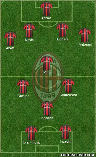 A.C. Milan Formation 2011