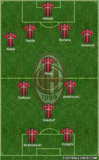 A.C. Milan