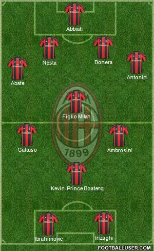 A.C. Milan Formation 2011