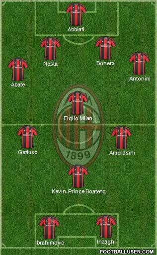 A.C. Milan