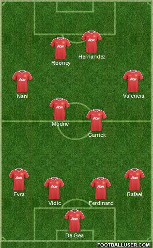 Manchester United Formation 2011