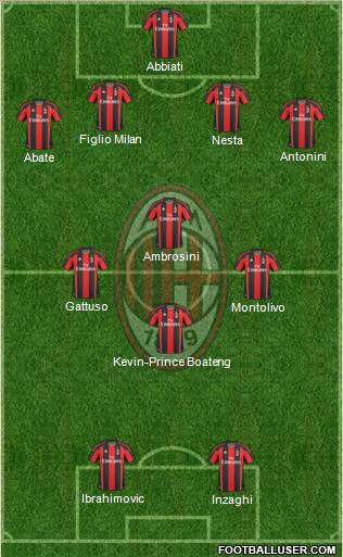 A.C. Milan Formation 2011
