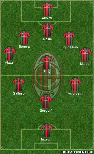 A.C. Milan Formation 2011