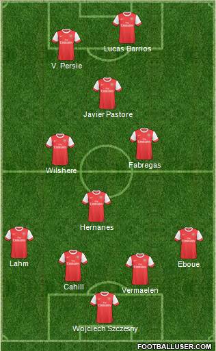 Arsenal Formation 2011