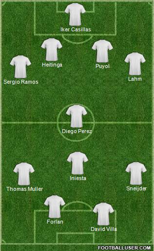 World Cup 2010 Team Formation 2011