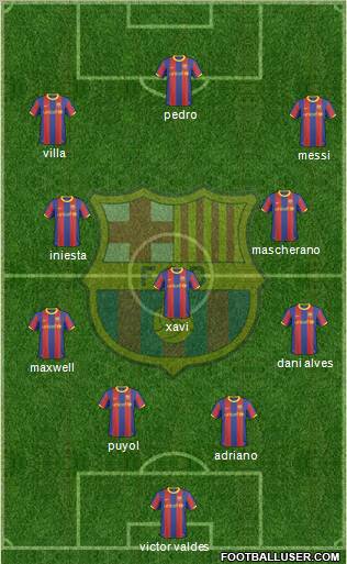 F.C. Barcelona Formation 2011