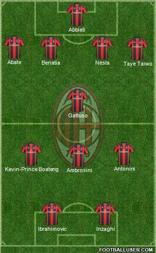 A.C. Milan Formation 2011