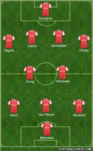 Arsenal Formation 2011