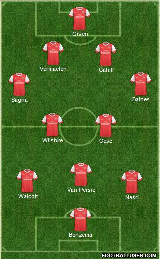 Arsenal Formation 2011