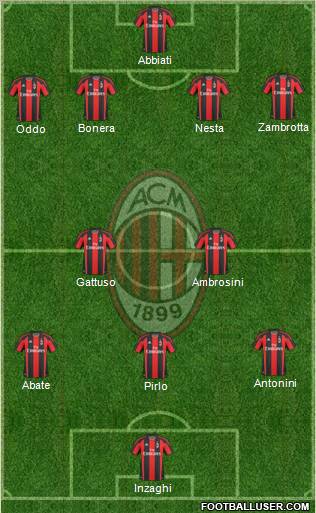 A.C. Milan Formation 2011