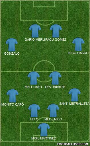 Dream Team Formation 2011
