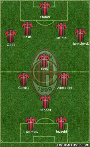 A.C. Milan Formation 2011