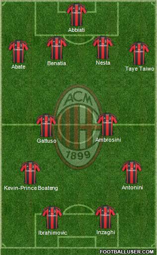 A.C. Milan Formation 2011