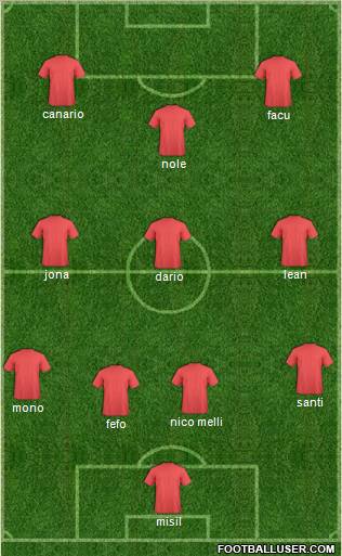 Dream Team Formation 2011