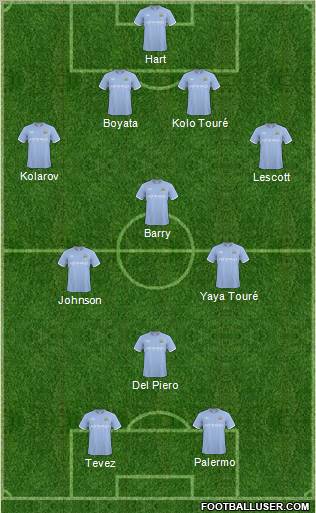 Manchester City Formation 2011