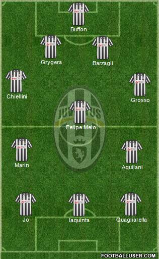 Juventus Formation 2011