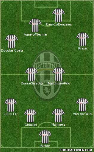 Juventus Formation 2011