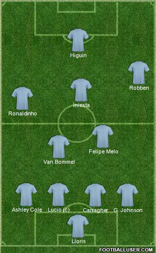 Pro Evolution Soccer Team Formation 2011