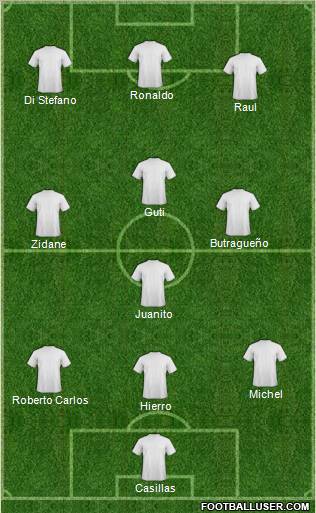 Dream Team Formation 2011