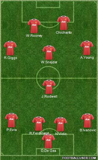Manchester United Formation 2011