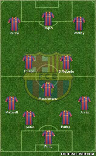 F.C. Barcelona Formation 2011