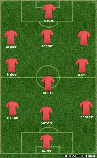 Dream Team Formation 2011